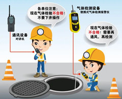 安仁有限空间操作说明